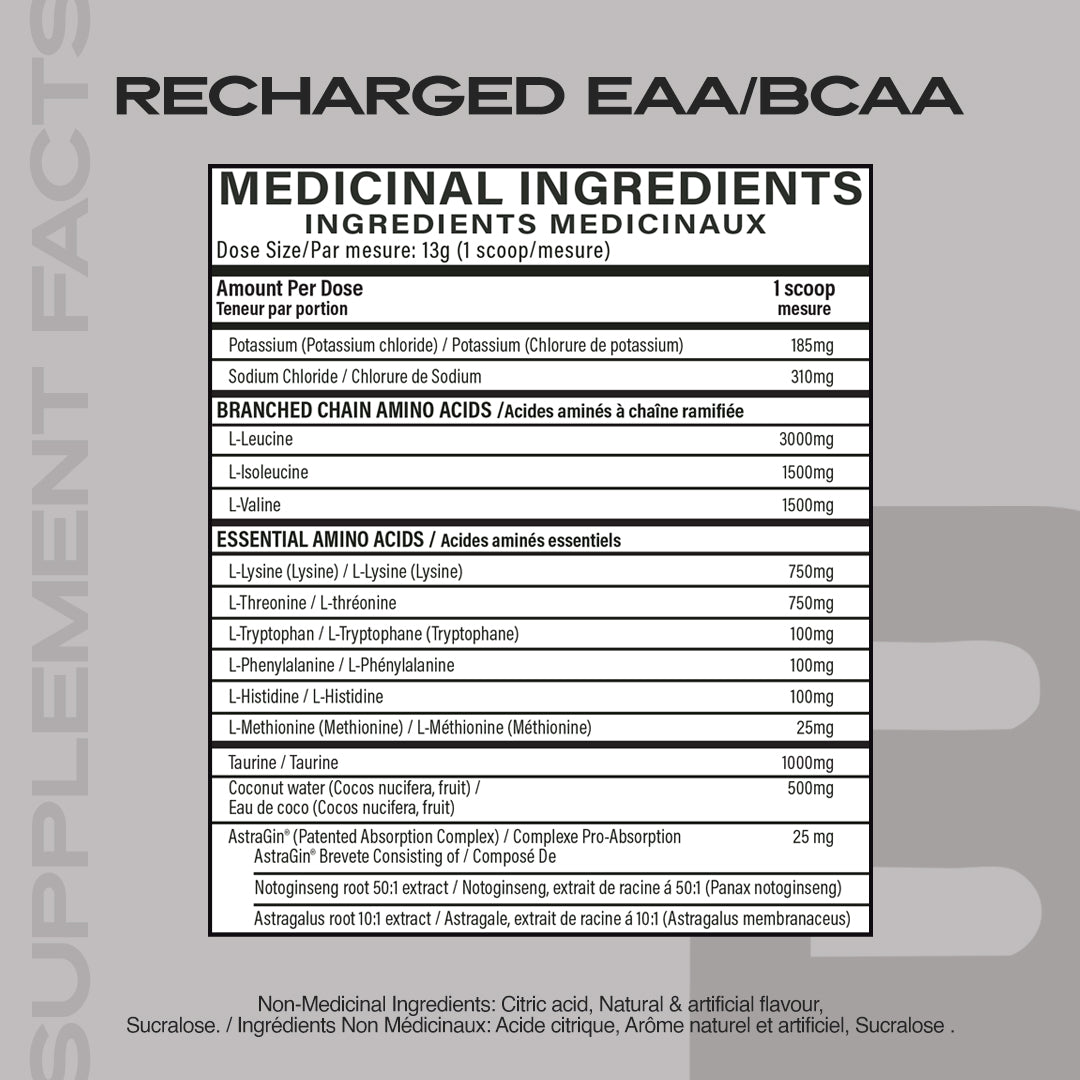 Recharged BCAA/EAA Iron Brothers Supplements | Canada