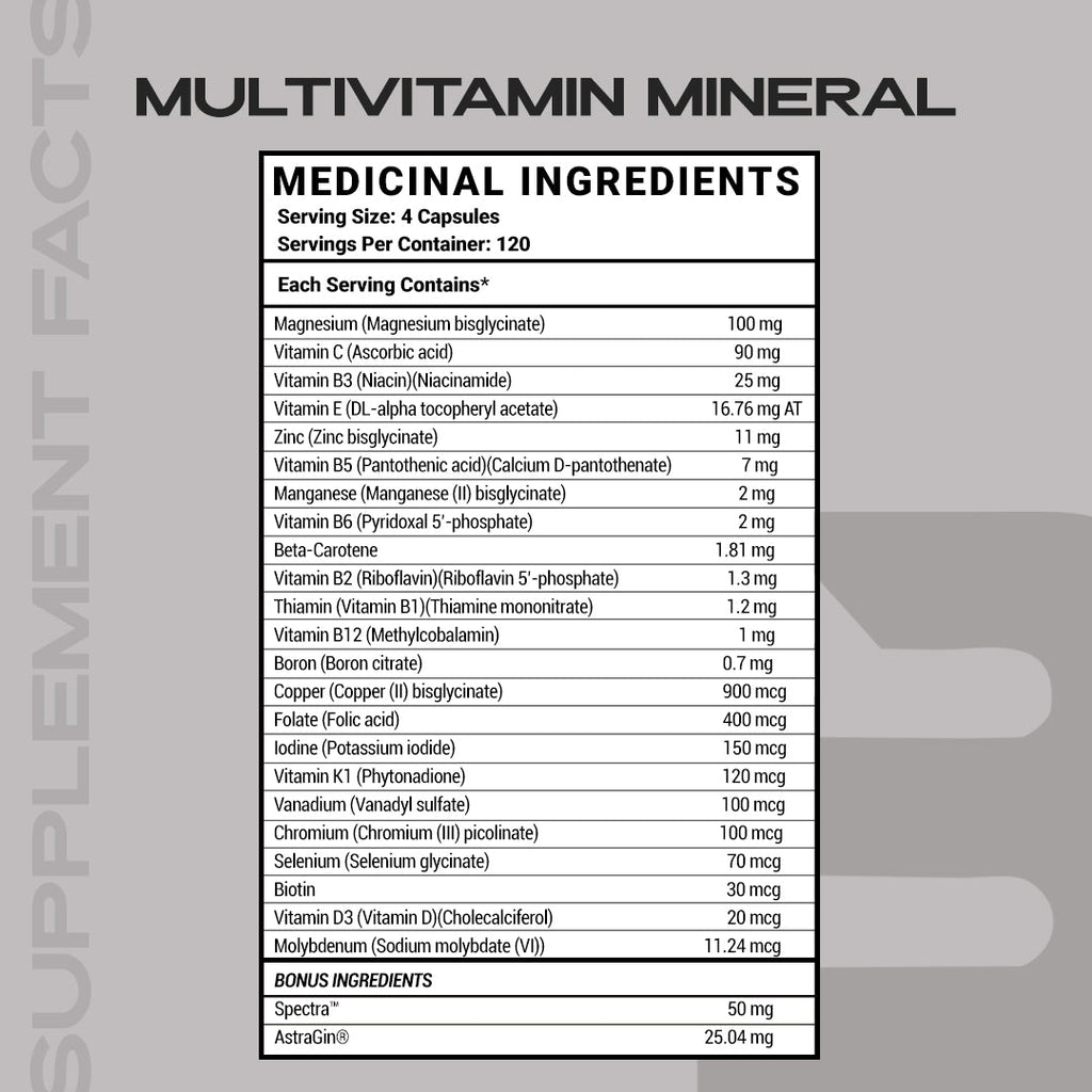 Multivitamin Multimineral