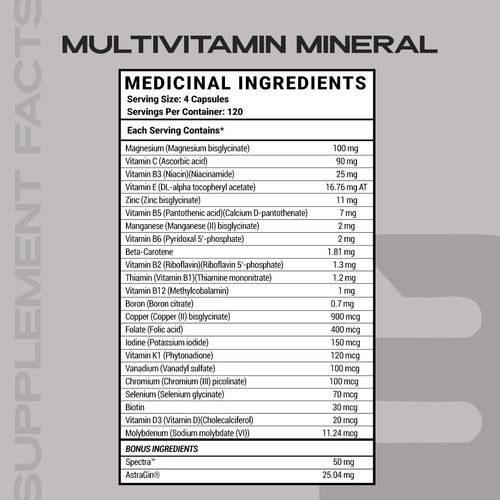 Multivitamin Multimineral
